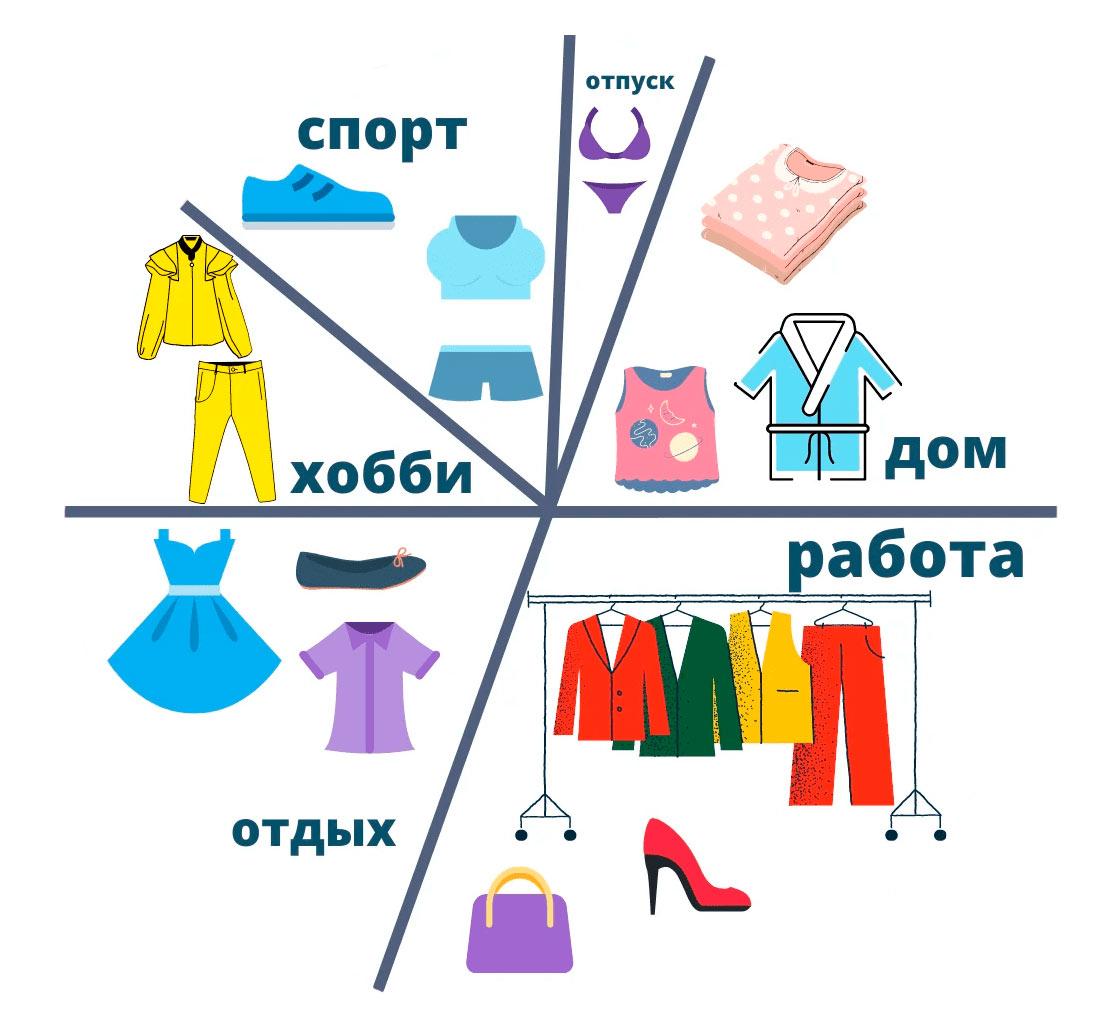 диаграмма гардероба
